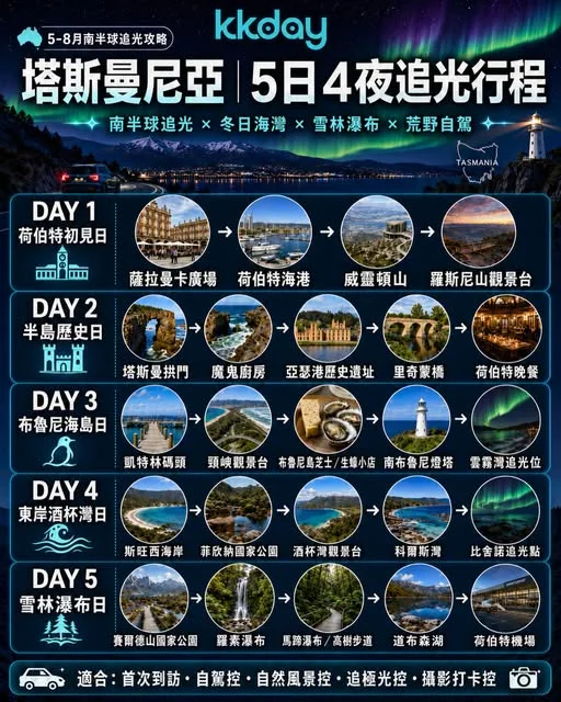 🌌 沉醉於南半球的璀璨星海|塔斯曼尼亞 5 日 4 夜追光美學之旅 ✨ 當北半球正值盛夏,5 月至 8 月嘅南半球正悄悄綻放專屬冬日嘅夢幻極光。
