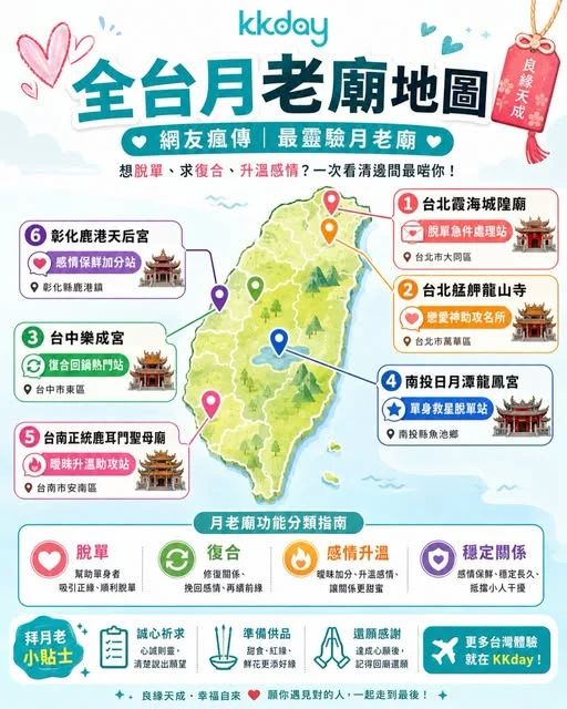 全台 6 大超靈驗月老廟地圖 💘 脱單 / 複合 / 升溫指南 想脫單、求複合定係想感情升溫?