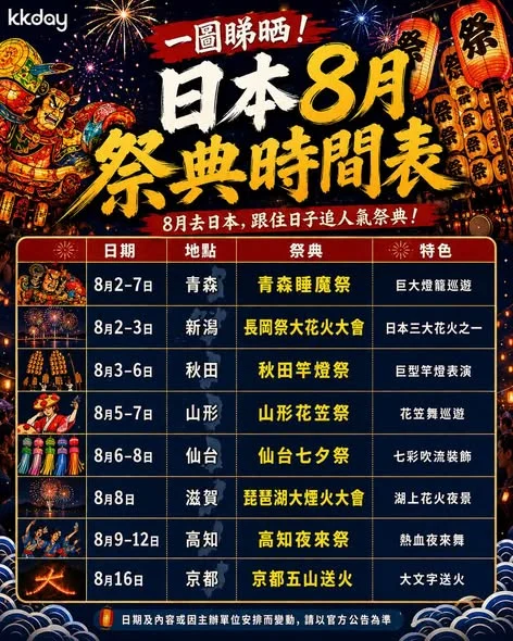 ✨ 一圖睇晒!
