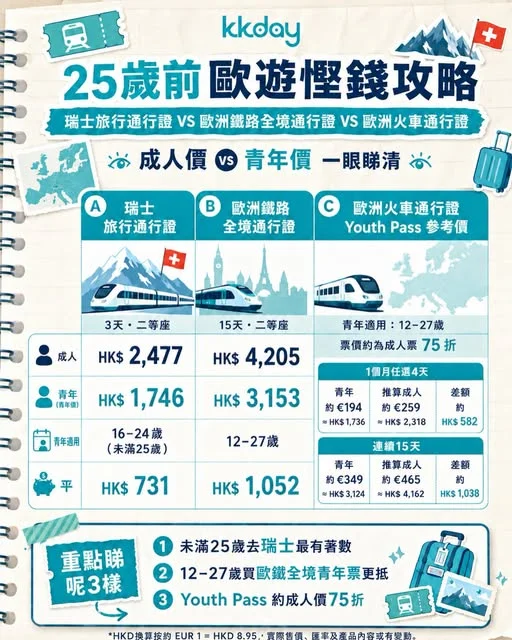 歐洲鐵道超強攻略 🚆 25 歲前慳錢秘訣 ➕ 輕鬆 4 步訂票 ➕ 瑞士景觀列車劃位 準備出發歐洲鐵道遊?