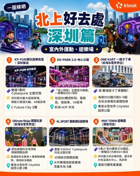 【#Klook北上攻略】北上好去處•深圳篇🧡 今個週末即刻出發!