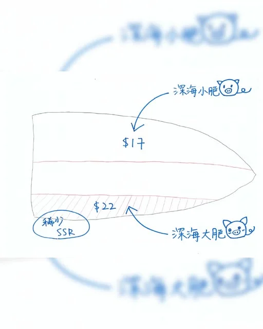 幫咗大家問日本老闆點解三文魚腩不定時出現 佢親手畫咗條魚解釋 深海大肥豬🐷原來得咁多 (小編強行翻譯 應該都睇得明?