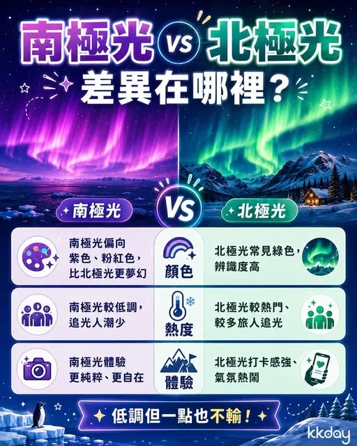 極光只可以去北歐睇?