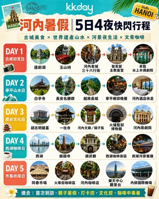 💫 1 分鐘河內行程 Check List ✅ 5 日 4 夜重點 + 適合族群 準備飛越南河內?