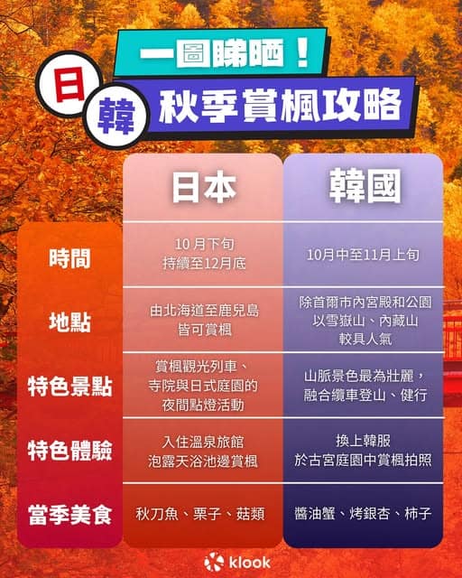 Klook 日韓賞楓優惠活動