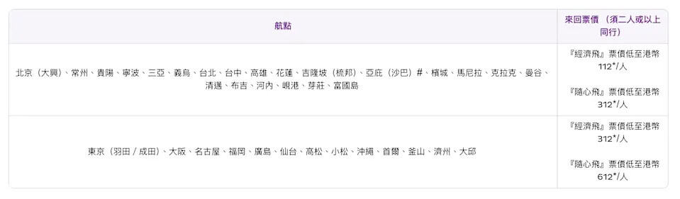 精選航點超抵優惠