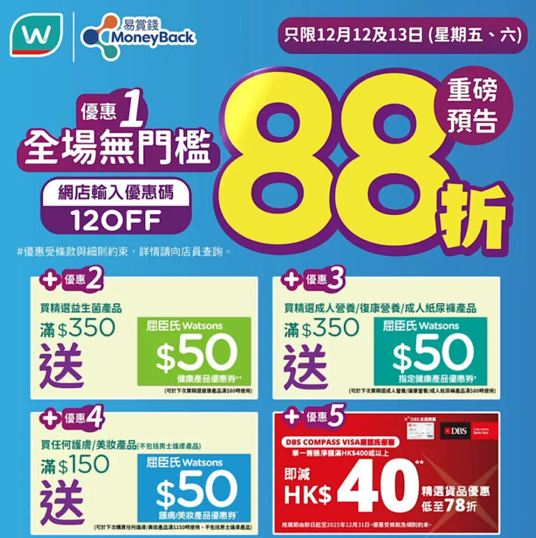 【屈臣氏】屈臣氏全場無門檻88折 + 送高達$150優惠券(即日起至13/12)