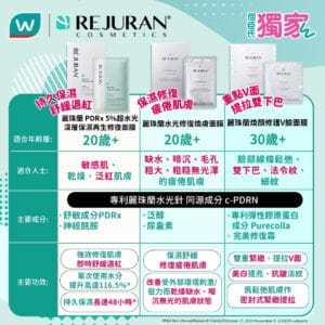 【屈臣氏】REJURAN麗珠蘭面膜 買2送1優惠（即日起至16/12）