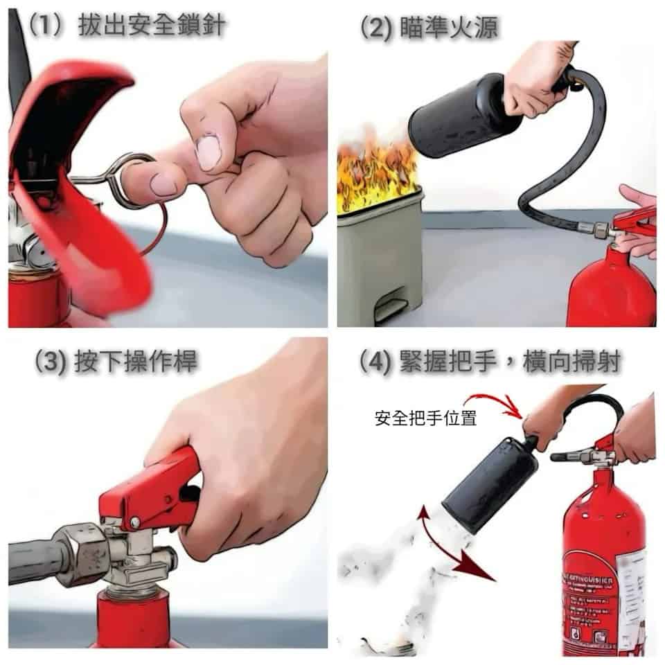 正確使用二氧化碳滅火筒(圖:香港消防處)
