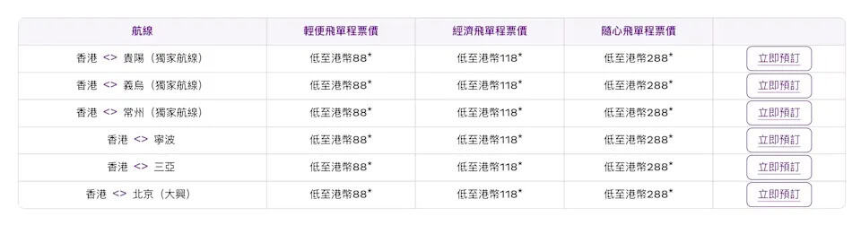 【HK Express】北京、常州、貴陽、寧波、三亞、義烏單程低至$88(即日起至30/12)