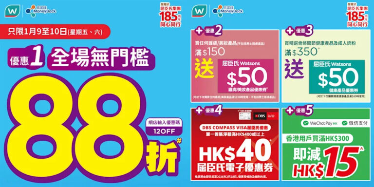 【屈臣氏】全場無門檻88折+送高達$140優惠券