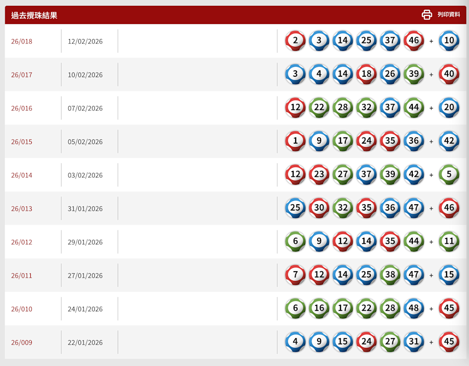 六合彩過去10期攪珠結果