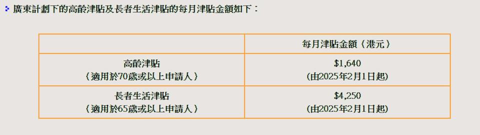 長者生活津貼 高齡津貼