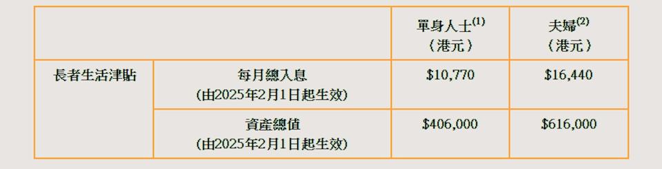 廣東計劃 津貼安排
