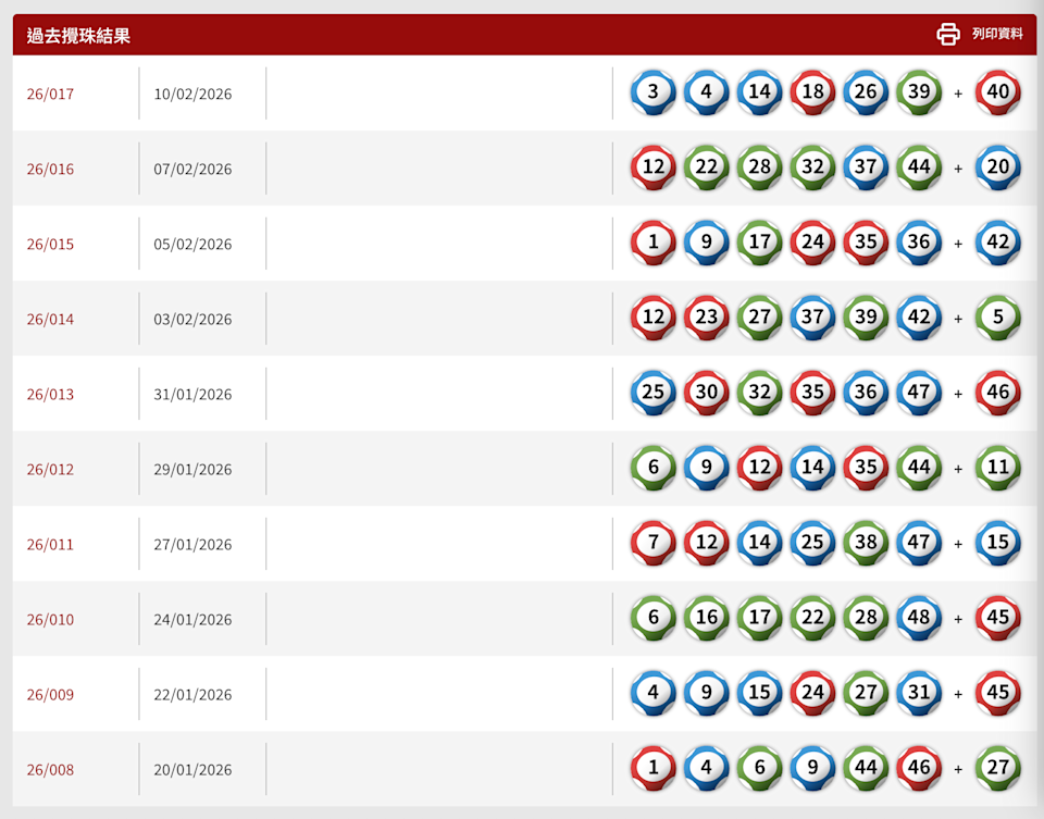 六合彩過去10期攪珠結果