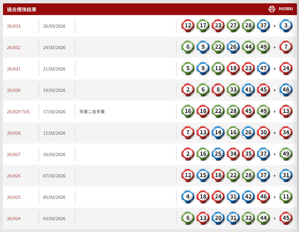 六合彩過去10期攪珠結果