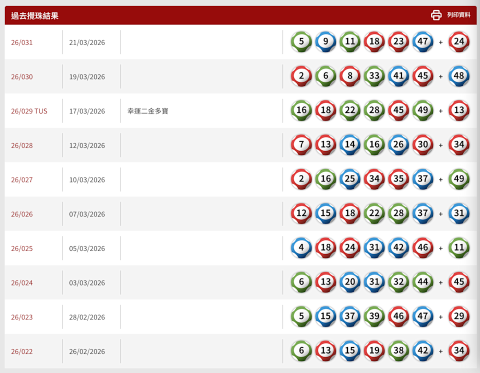 六合彩過去10期攪珠結果