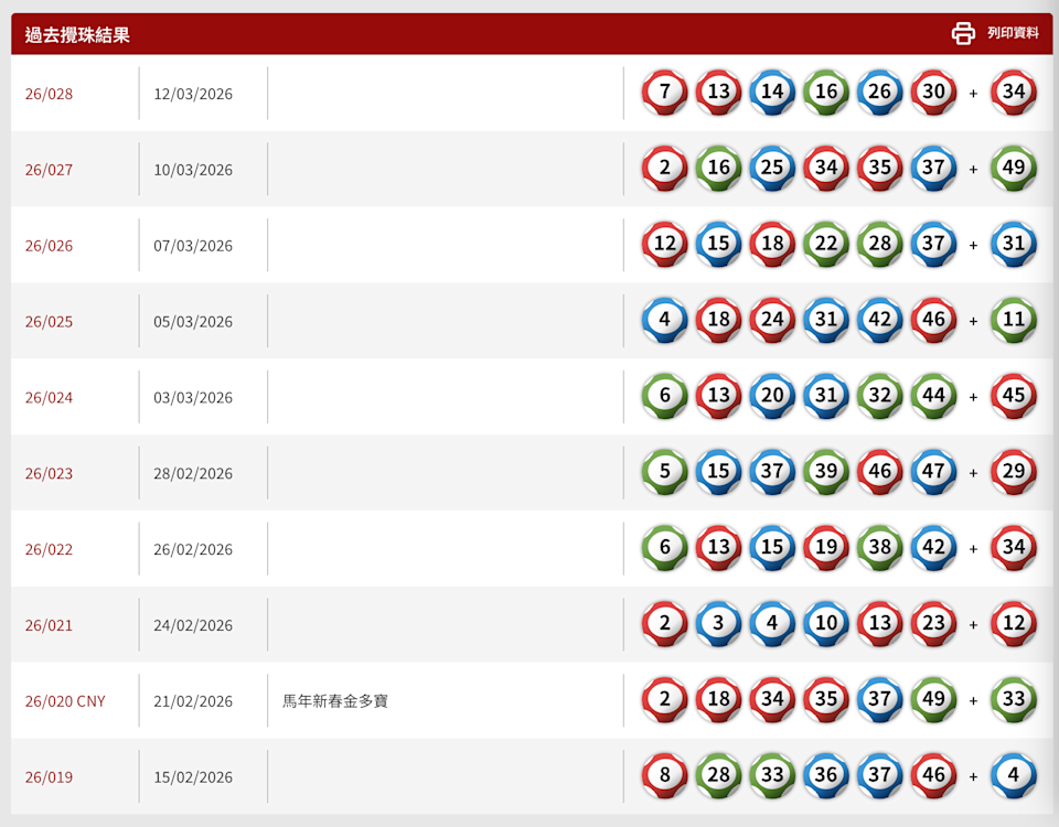 六合彩過去10期攪珠結果