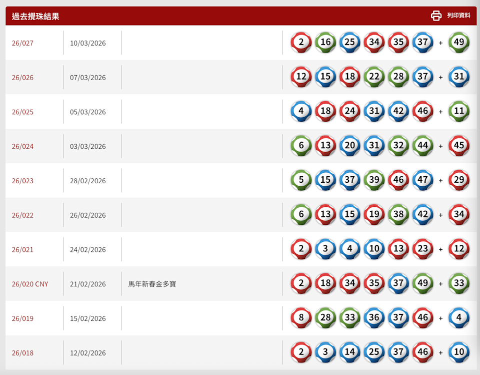 六合彩結果丨即睇3月10日攪珠結果