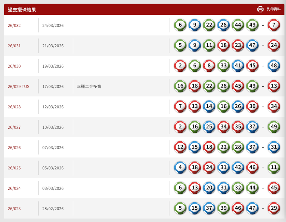 六合彩過去10期攪珠結果