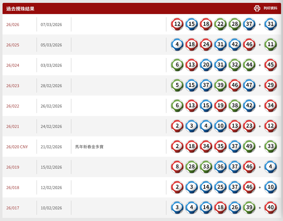 六合彩結果丨即睇3月7日攪珠結果