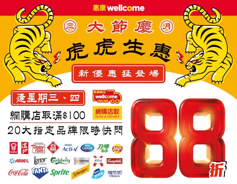 【惠康】三月大節慶 精選品牌滿額即享88折、「係堅價」產品超過400款