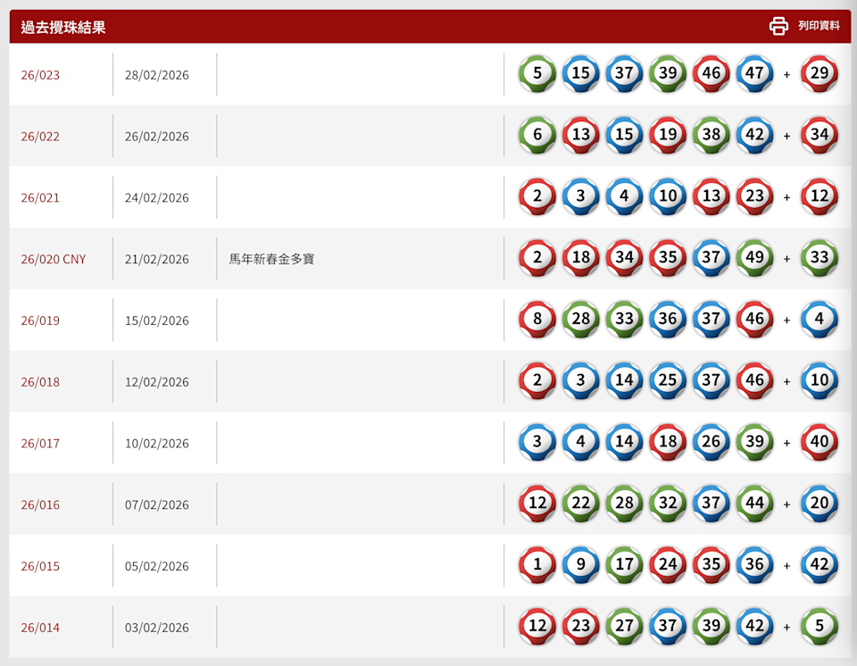 六合彩結果丨即睇3月3日攪珠結果