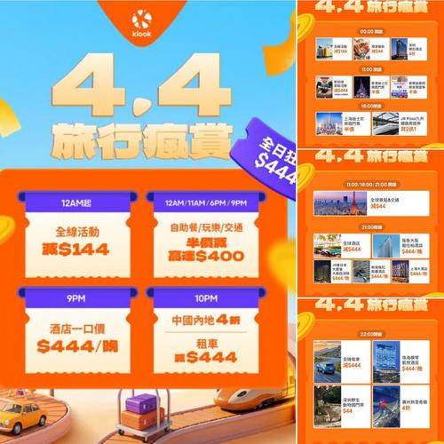 Klook 復活節假前最後一擊 4月4日旅行瘋賞優惠攻略