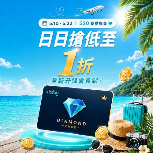 KKday 旅遊 520 我愛會員活動登場 全新升級低至1折優惠 - 圖1