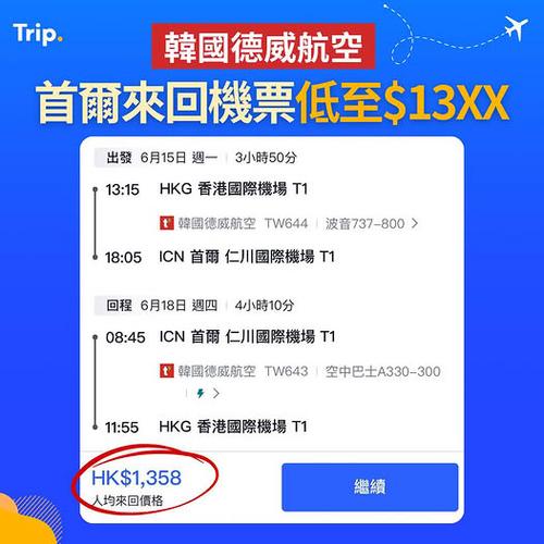 Trip:快閃首爾來回機票低至 $13XX